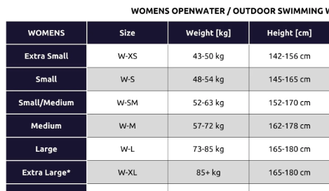 WETSUIT IGNITE WOMENS