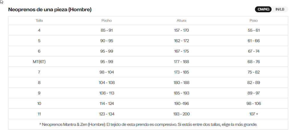 Alquiler Neopreno ORCA S7 Hombre