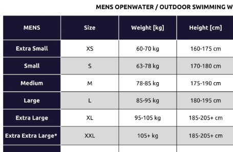 Traje Neopreno Sailfish Hombre Ignite 2